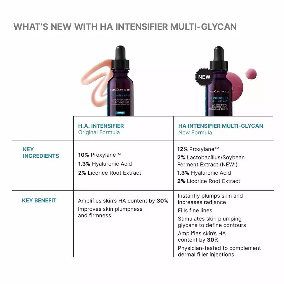 SkinCeuticals Hyaluronic Acid Intensifier Multi‑Glycan
